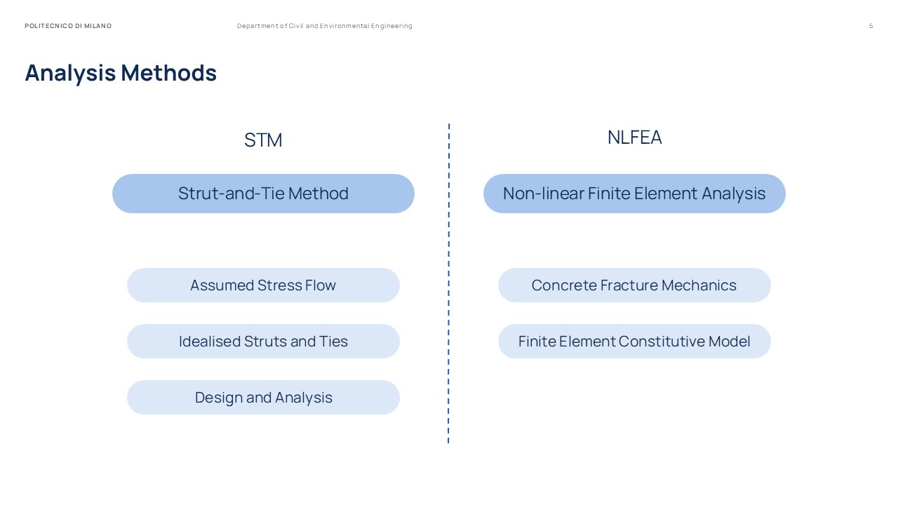 Master Thesis Presentation Slides